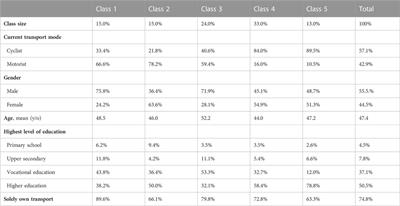 Exploring attitudinal factors influencing modal shift: a latent class analysis of Danish commuters